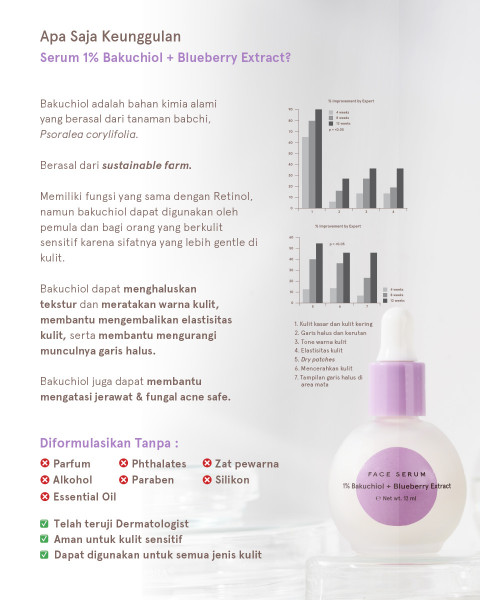 Dear Me Beauty Single Activator Face Serum - 1% Bakuchiol +Blueberry Extract (12 ml)